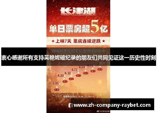 衷心感谢所有支持吴艳妮破纪录的朋友们共同见证这一历史性时刻 衷心感谢所有支持吴艳妮破纪录的朋友们共同见证这一历史性时刻
