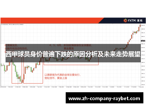 西甲球员身价普遍下跌的原因分析及未来走势展望 西甲球员身价普遍下跌的原因分析及未来走势展望