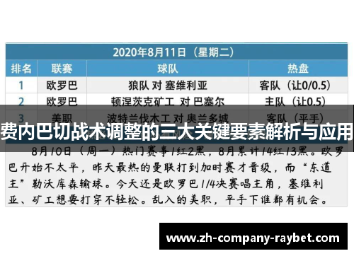 费内巴切战术调整的三大关键要素解析与应用