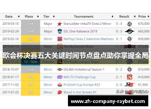 欧会杯决赛五大关键时间节点盘点助你掌握全局 欧会杯决赛五大关键时间节点盘点助你掌握全局