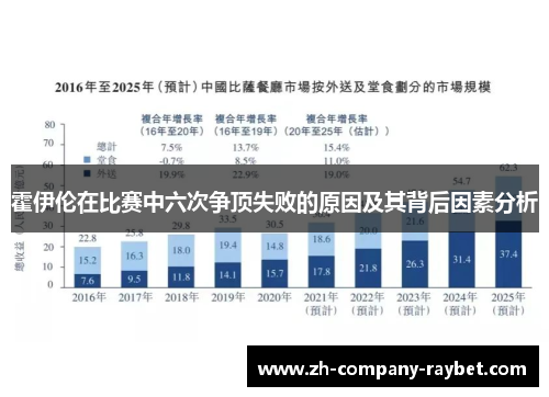 霍伊伦在比赛中六次争顶失败的原因及其背后因素分析