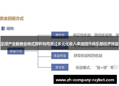 足球产业新商业模式探析如何通过多元化收入渠道提升俱乐部经济效益 足球产业新商业模式探析如何通过多元化收入渠道提升俱乐部经济效益