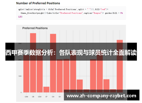西甲赛季数据分析：各队表现与球员统计全面解读