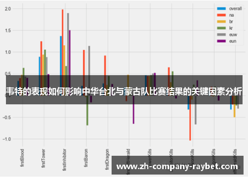 韦特的表现如何影响中华台北与蒙古队比赛结果的关键因素分析 韦特的表现如何影响中华台北与蒙古队比赛结果的关键因素分析